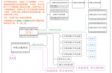 实用的：DCS【智能家居】【智能办公】【智能别墅】等各种智能控制的RS485总线智能家居通迅的结构图纸