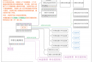 实用的：DCS【智能家居】【智能办公】【智能别墅】等各种智能控制的RS485总线智能家居通迅的结构图纸