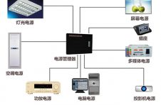 智能教室、智慧教室、智能节能电能、学校电源灯光控制系统方案