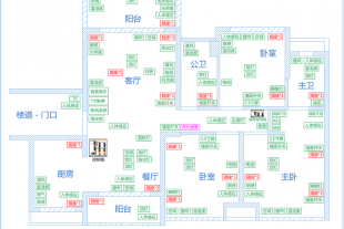 三室二厅中控主机与DCS总线RS485智能家居控制系统中，所需要控制的功能平面图