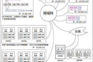 学习DCS分布式监控系统的工作原理，PLC网关，物联网工业数据通迅控制，多种模块之间的通迅互联，可编程DCS网关的作用