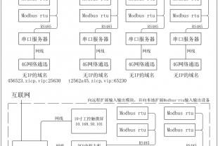 DCS分布式PLC可编程OPC物联网远程监控系统设计，物联网的组网设计方法和教程